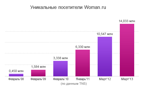 Woman.ru/Я люблю мужчину ОВНА