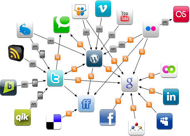 Социальные сети/Кто чем пользуется?