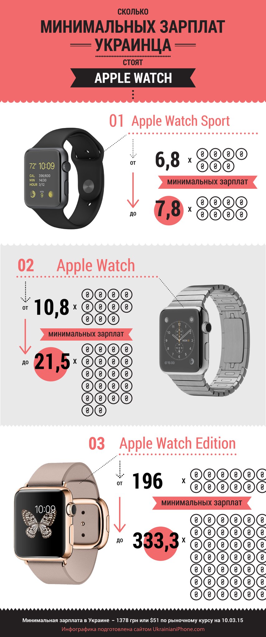Apple Watch / И зарплаты на Украине!