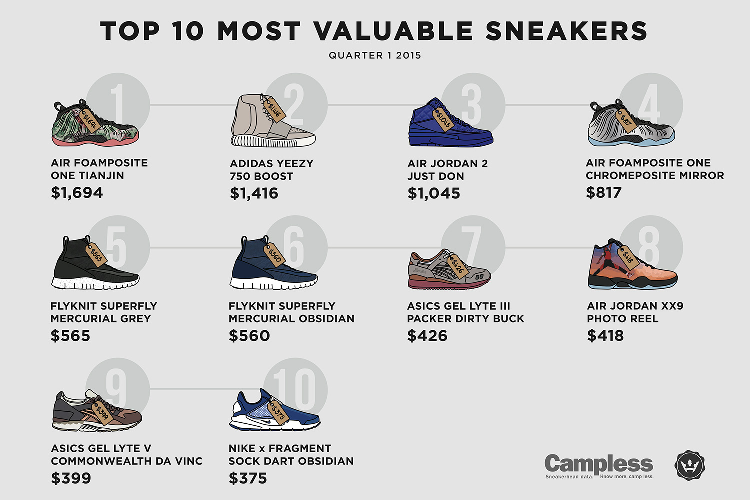 top ten most expensive sneakers